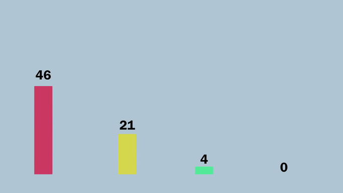 Infograph Bar Example